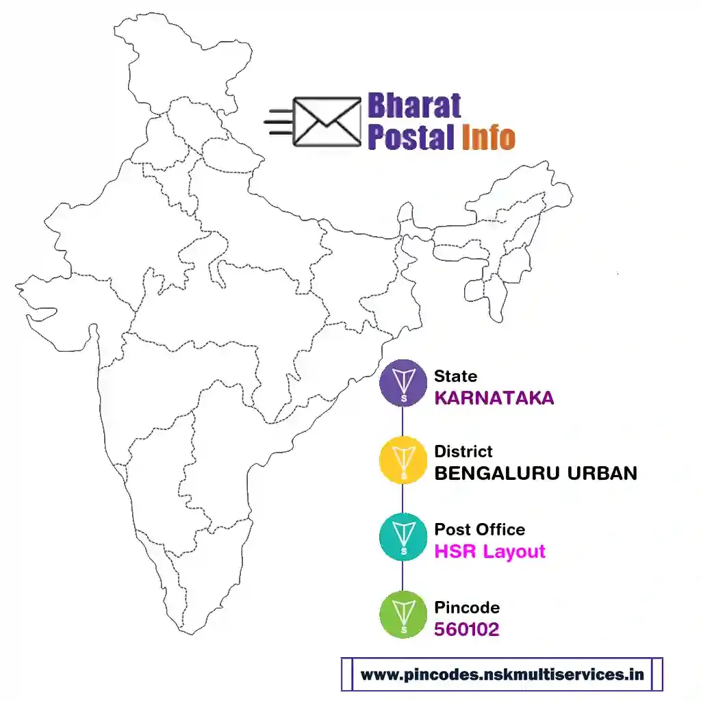 karnataka-bengaluru urban-hsr layout-560102